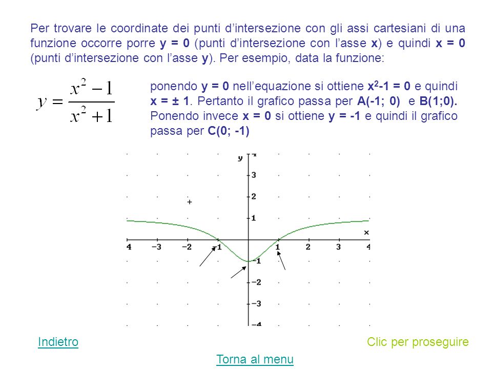 Per trovare le coordinate dei punti d’intersezione con gli assi cartesiani di una funzione occorre porre y = 0 (punti d’intersezione con l’asse x) e quindi x = 0 (punti d’intersezione con l’asse y). Per esempio, data la funzione: