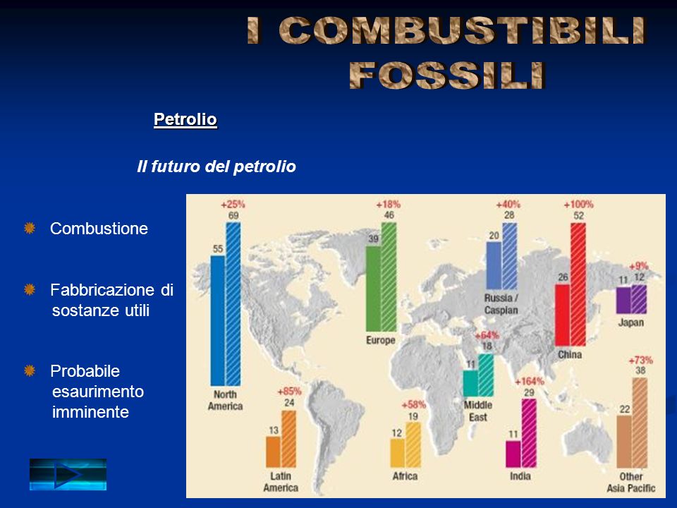 I COMBUSTIBILI FOSSILI Petrolio Il futuro del petrolio Combustione