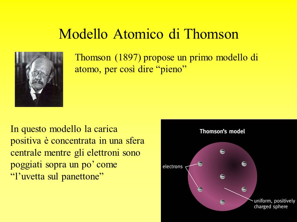 Modello Atomico di Thomson