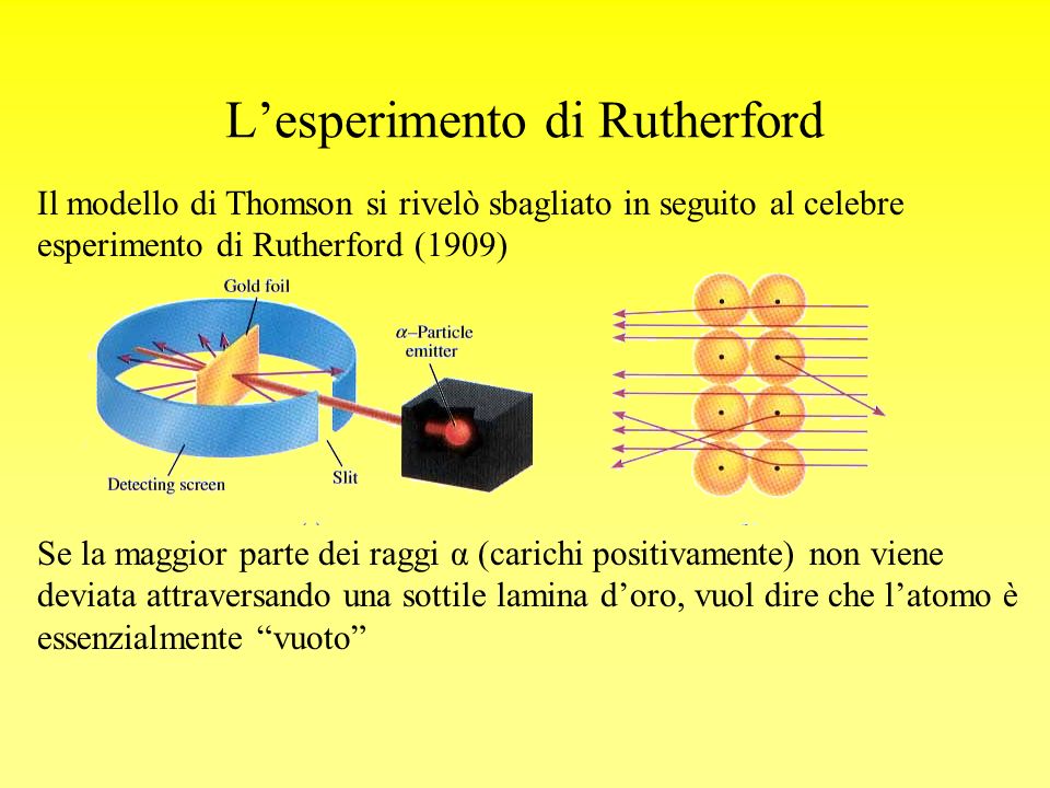 L’esperimento di Rutherford