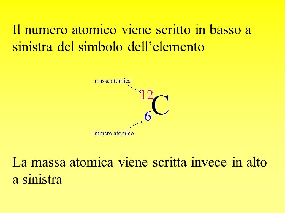 Il numero atomico viene scritto in basso a sinistra del simbolo dell’elemento