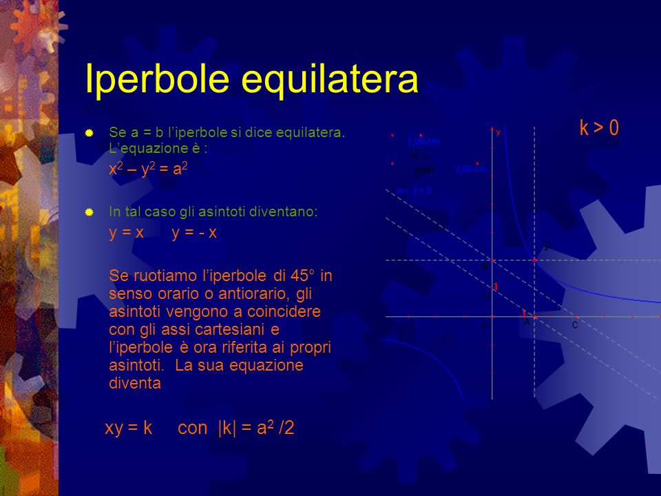 Iperbole equilatera k > 0 xy = k con |k| = a2 /2