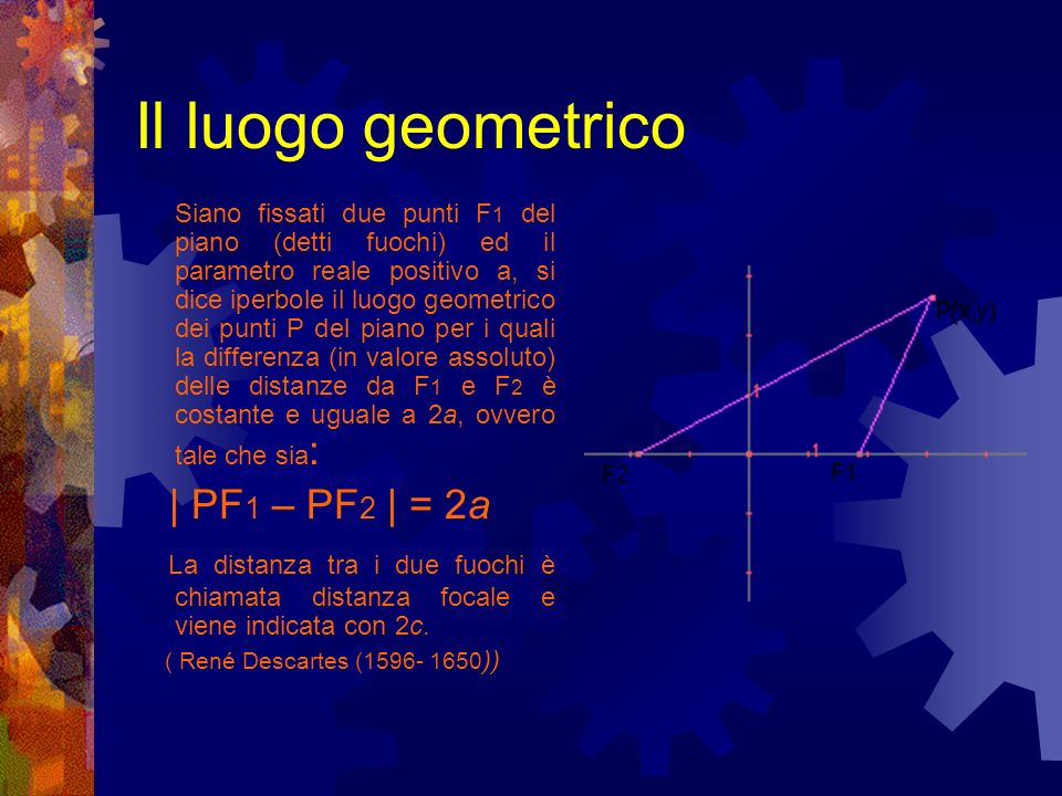 Il luogo geometrico | PF1 – PF2 | = 2a