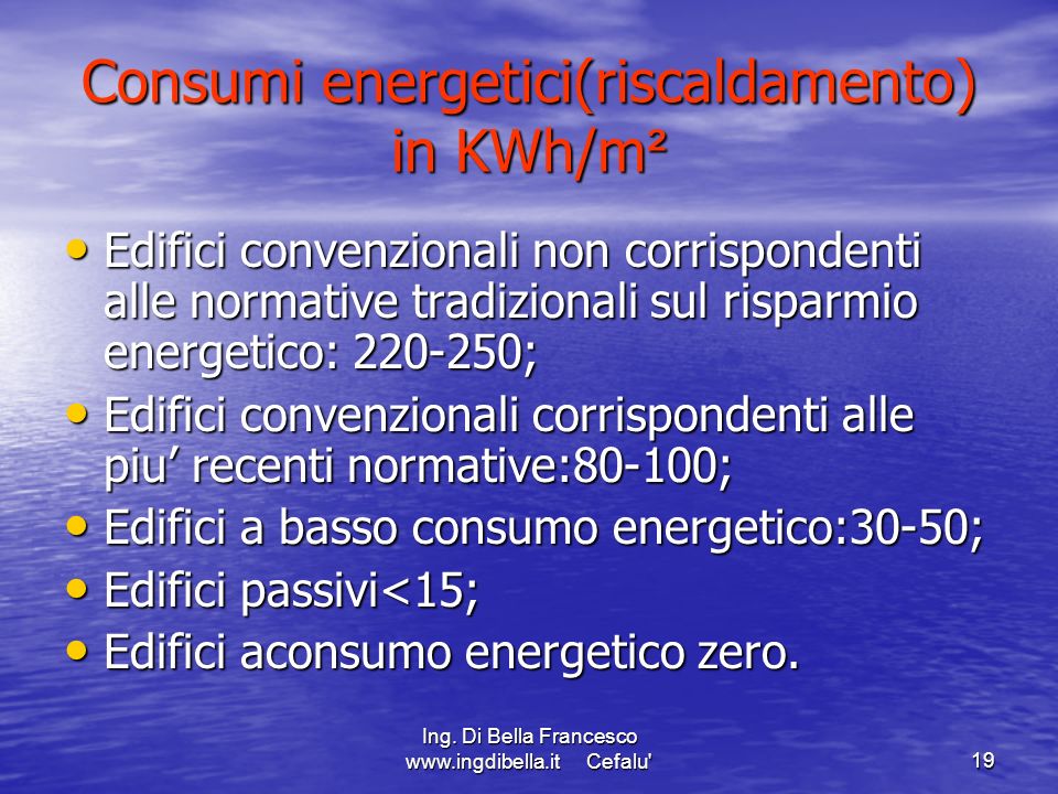 Consumi energetici(riscaldamento) in KWh/m²
