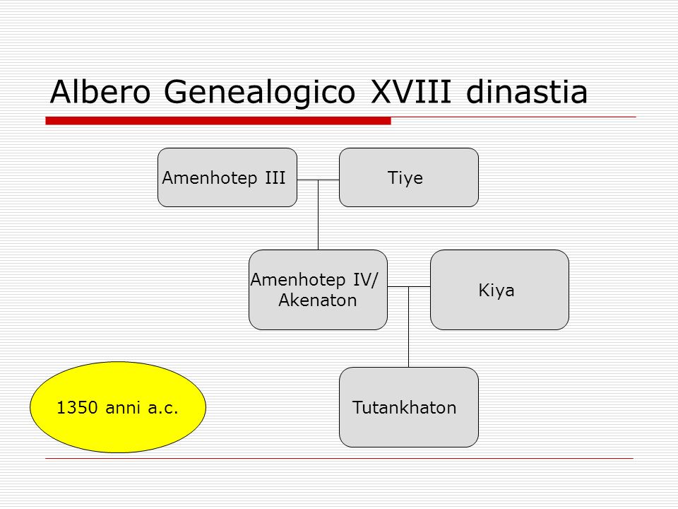 Albero Genealogico XVIII dinastia