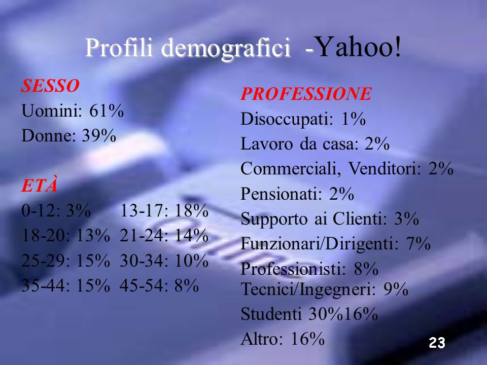 Profili demografici -Yahoo!