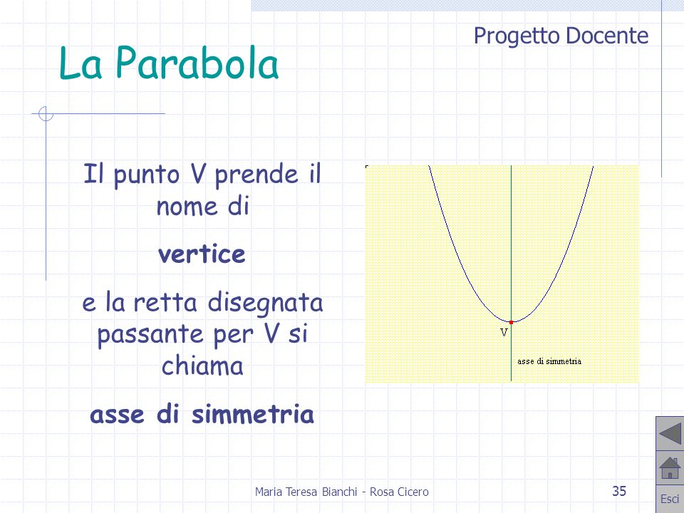 La Parabola Il punto V prende il nome di vertice