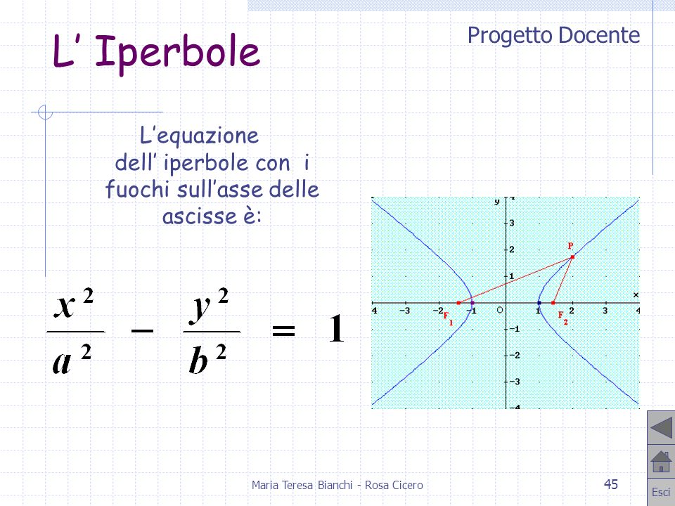 L’ Iperbole L’equazione dell’ iperbole con i fuochi sull’asse delle ascisse è: Maria Teresa Bianchi - Rosa Cicero.