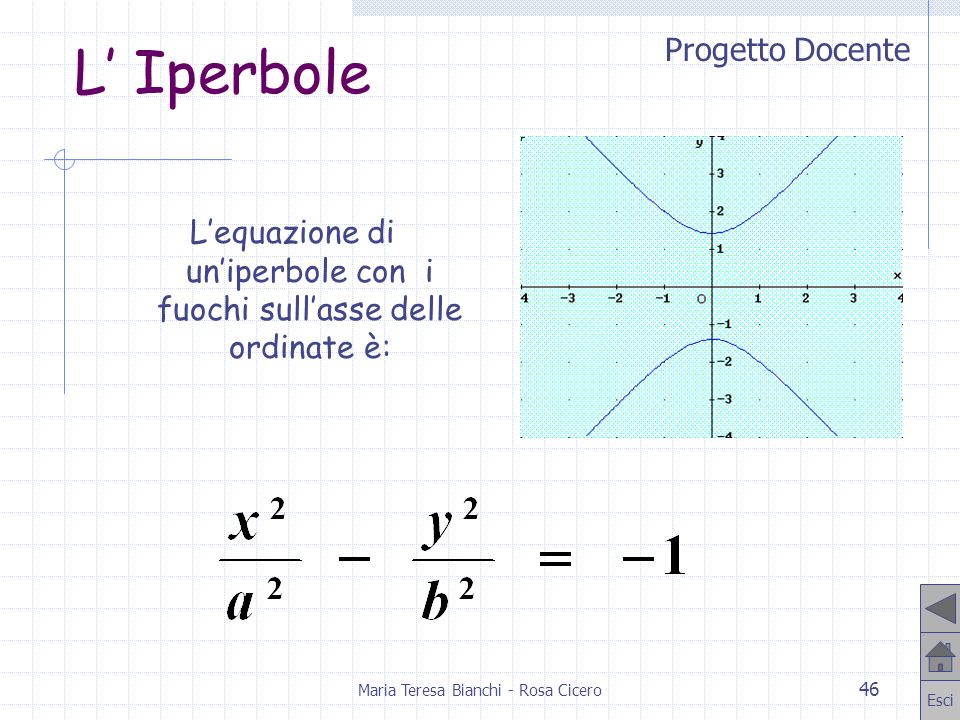 L’ Iperbole L’equazione di un’iperbole con i fuochi sull’asse delle ordinate è: Maria Teresa Bianchi - Rosa Cicero.
