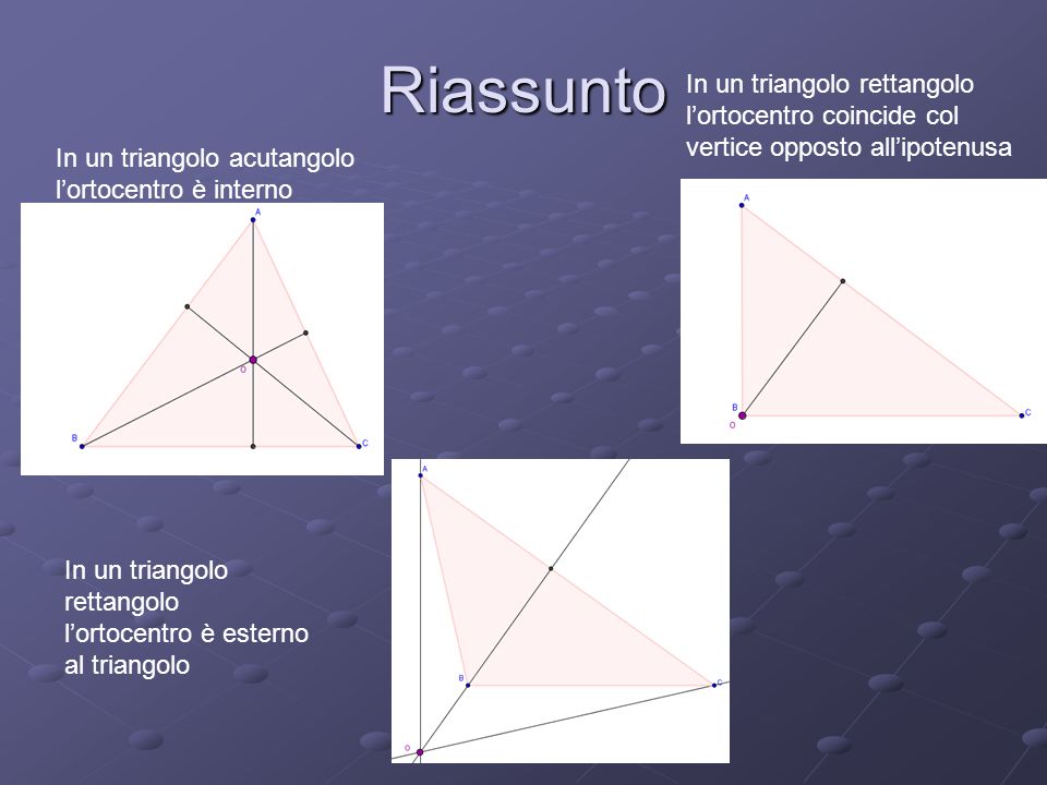 Riassunto In un triangolo rettangolo l’ortocentro coincide col vertice opposto all’ipotenusa. In un triangolo acutangolo l’ortocentro è interno.