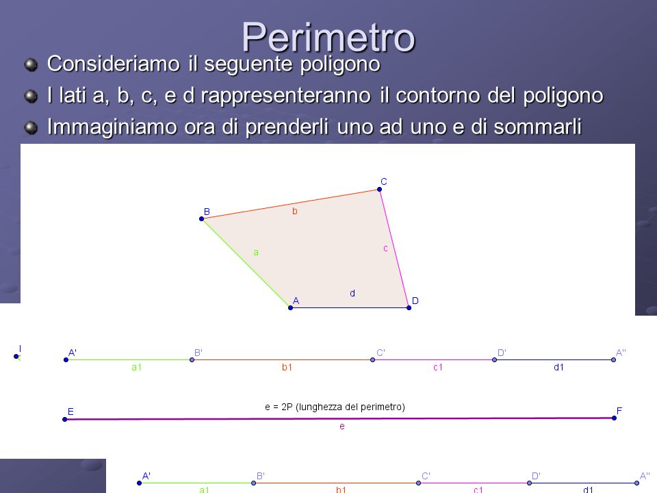 Perimetro Consideriamo il seguente poligono. I lati a, b, c, e d rappresenteranno il contorno del poligono.