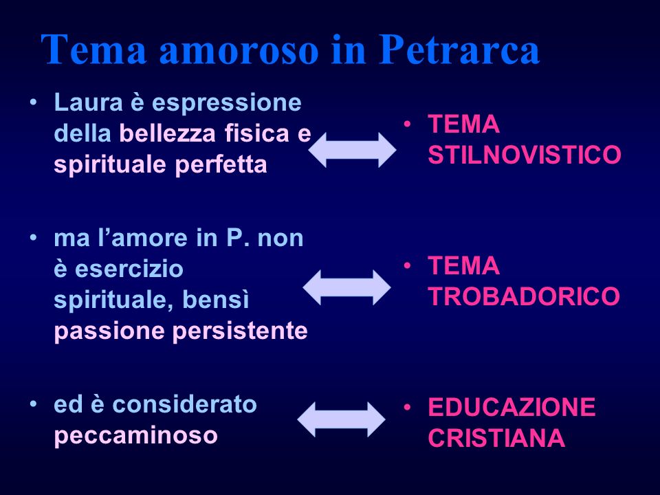 Tema amoroso in Petrarca