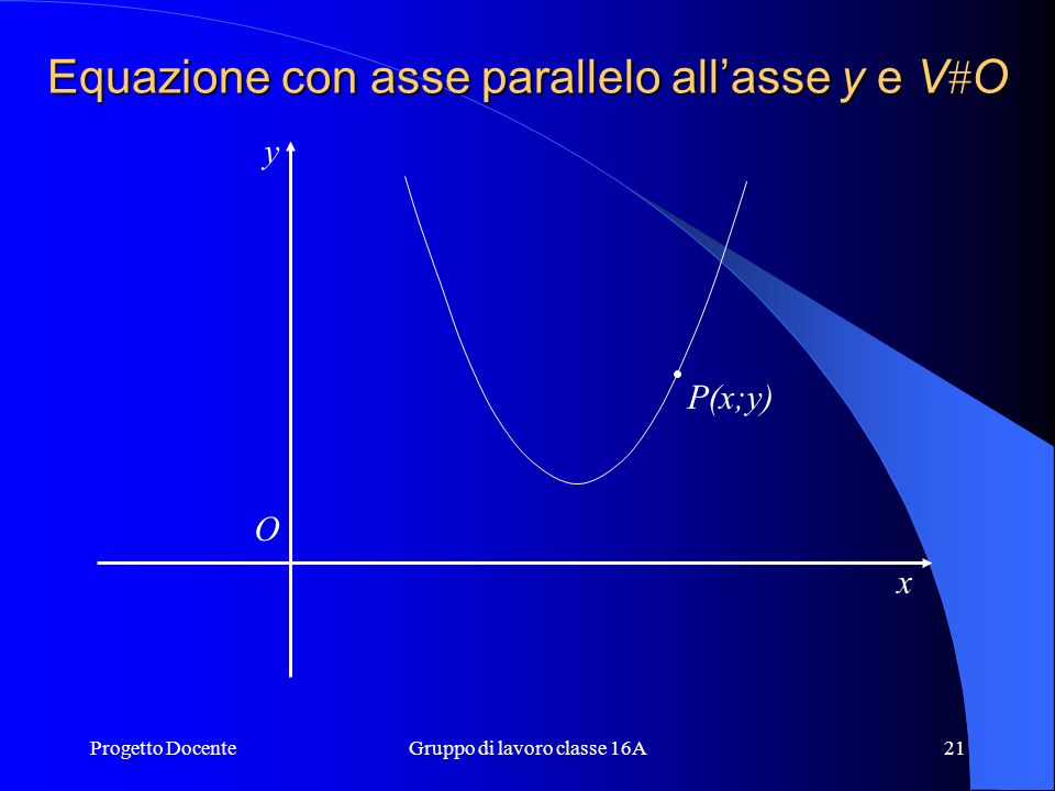 Equazione con asse parallelo all’asse y e VO