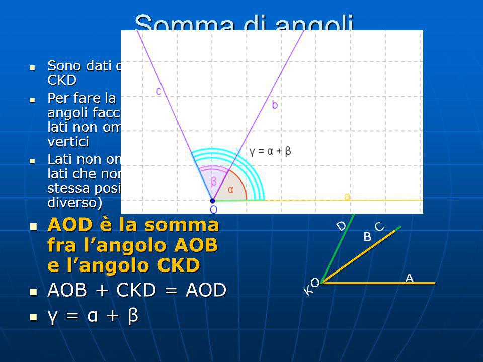 Somma di angoli AOD è la somma fra l’angolo AOB e l’angolo CKD