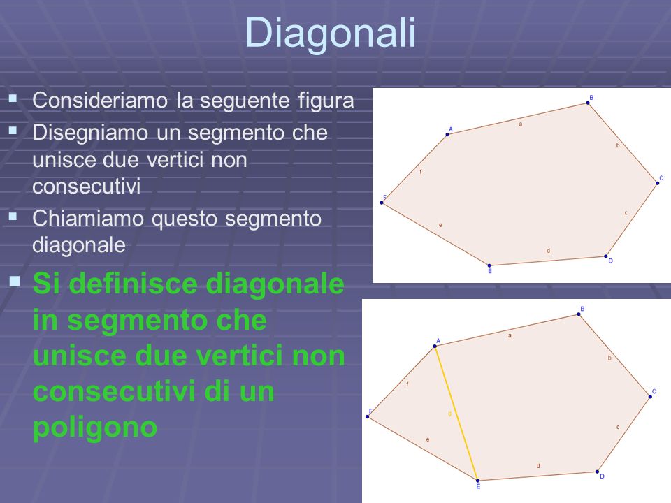 Diagonali Consideriamo la seguente figura. Disegniamo un segmento che unisce due vertici non consecutivi.