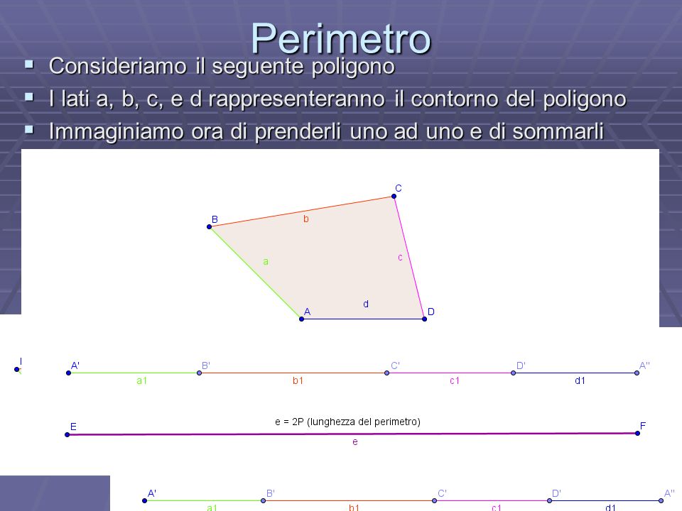 Perimetro Consideriamo il seguente poligono. I lati a, b, c, e d rappresenteranno il contorno del poligono.