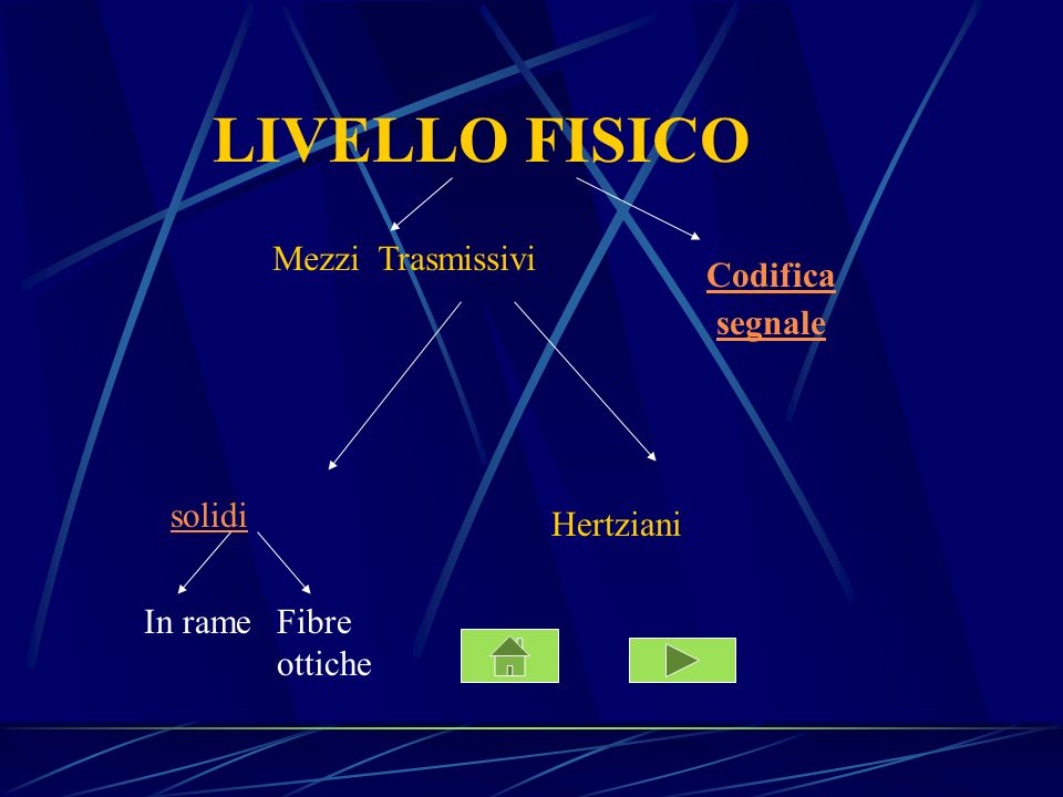 LIVELLO FISICO Mezzi Trasmissivi Codifica segnale solidi Hertziani