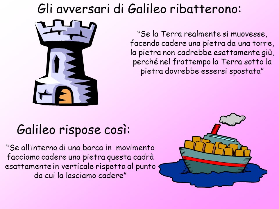 Gli avversari di Galileo ribatterono:
