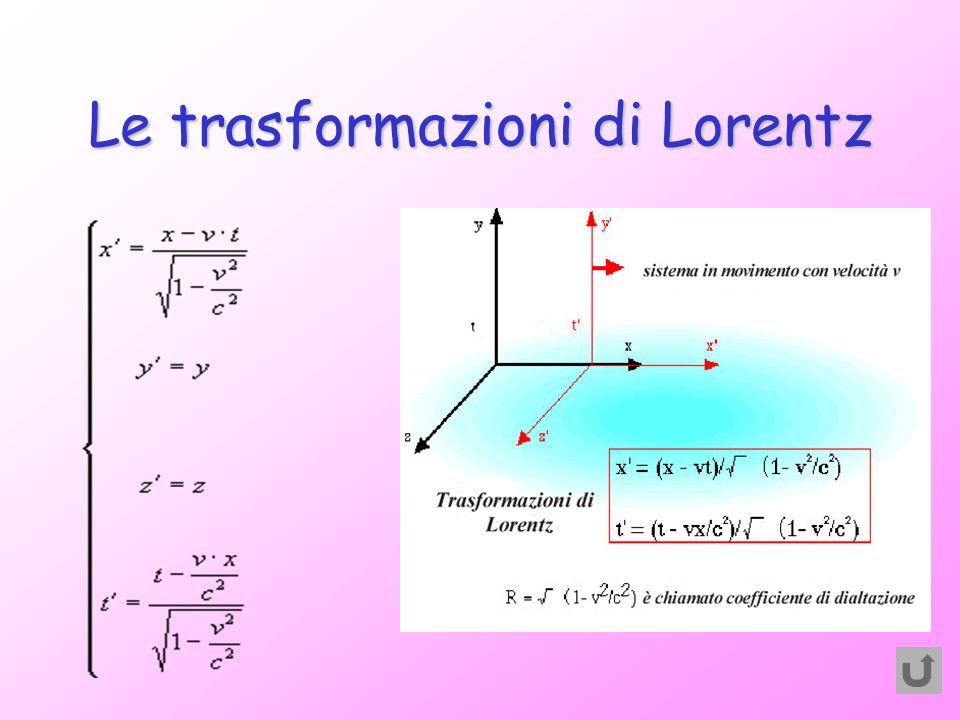 Le trasformazioni di Lorentz