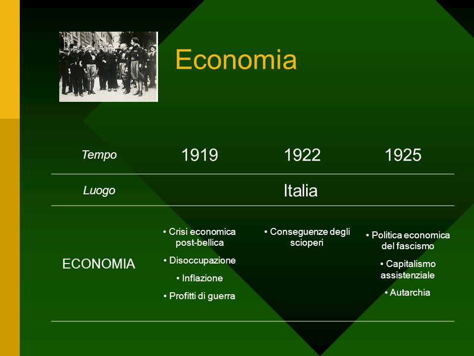 Economia Italia ECONOMIA Tempo Luogo