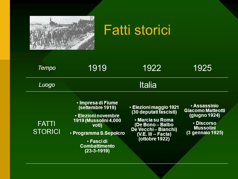 Fatti storici Italia FATTI STORICI Tempo Luogo