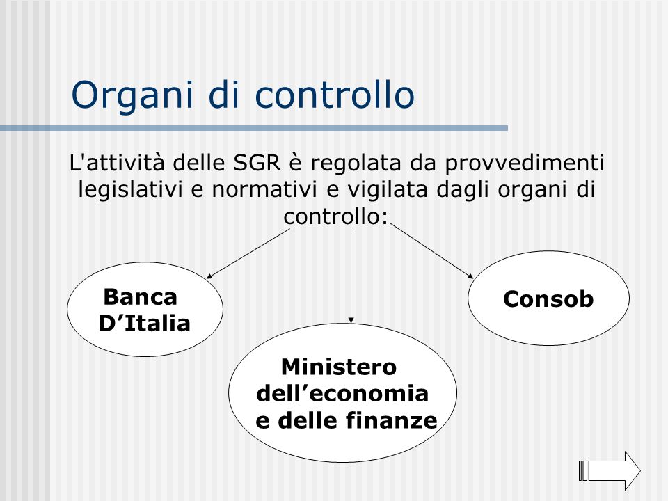 Organi di controllo L attività delle SGR è regolata da provvedimenti legislativi e normativi e vigilata dagli organi di controllo: