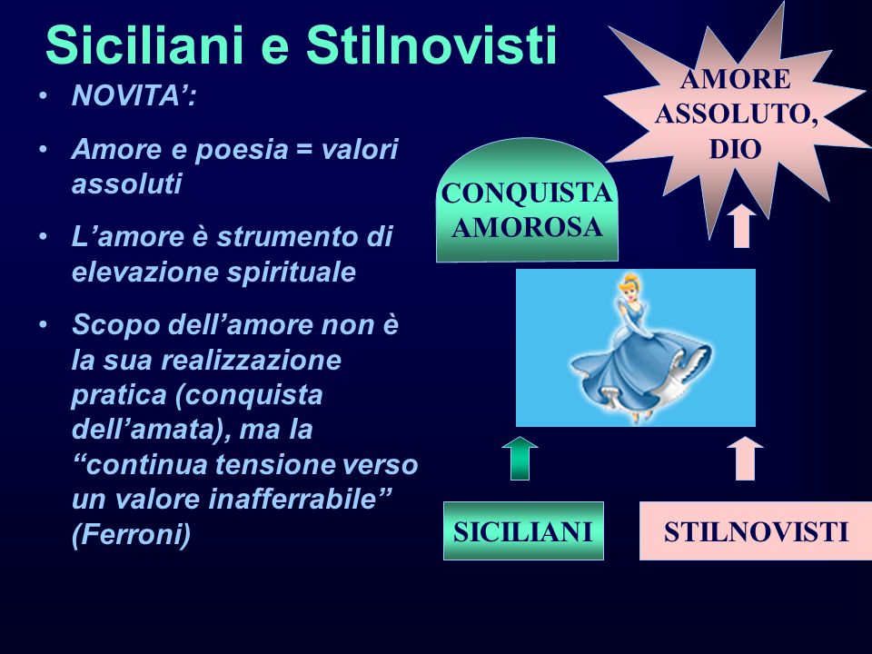 Siciliani e Stilnovisti