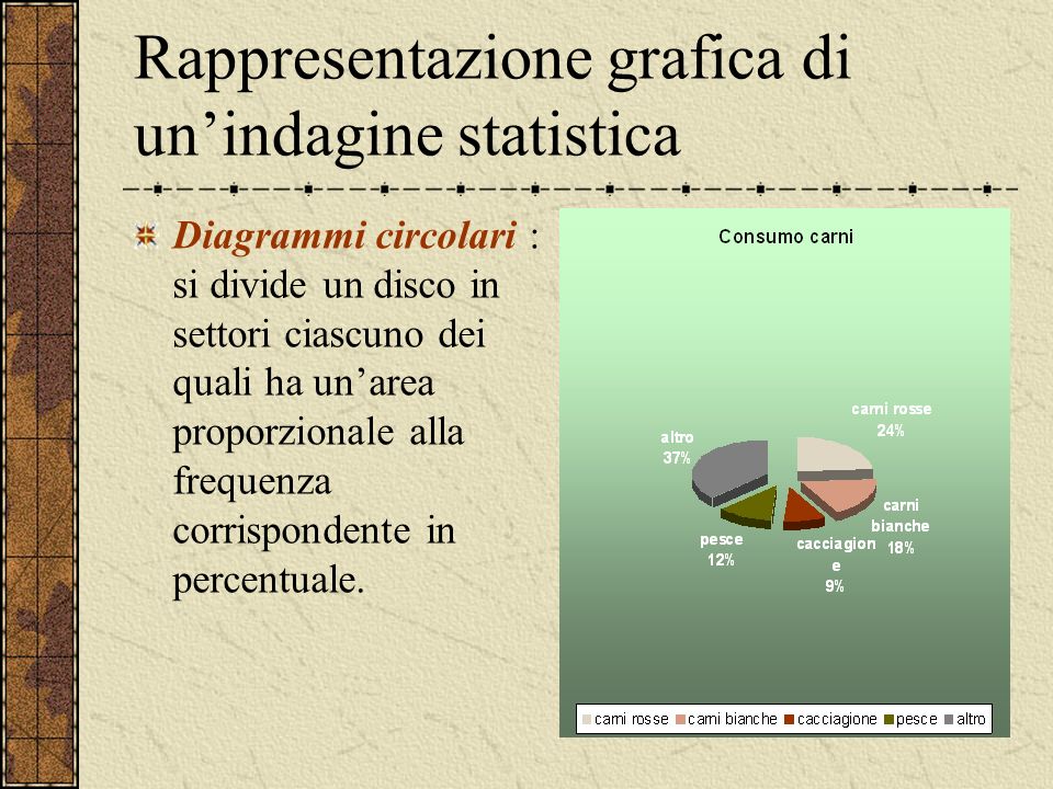 Rappresentazione grafica di un’indagine statistica