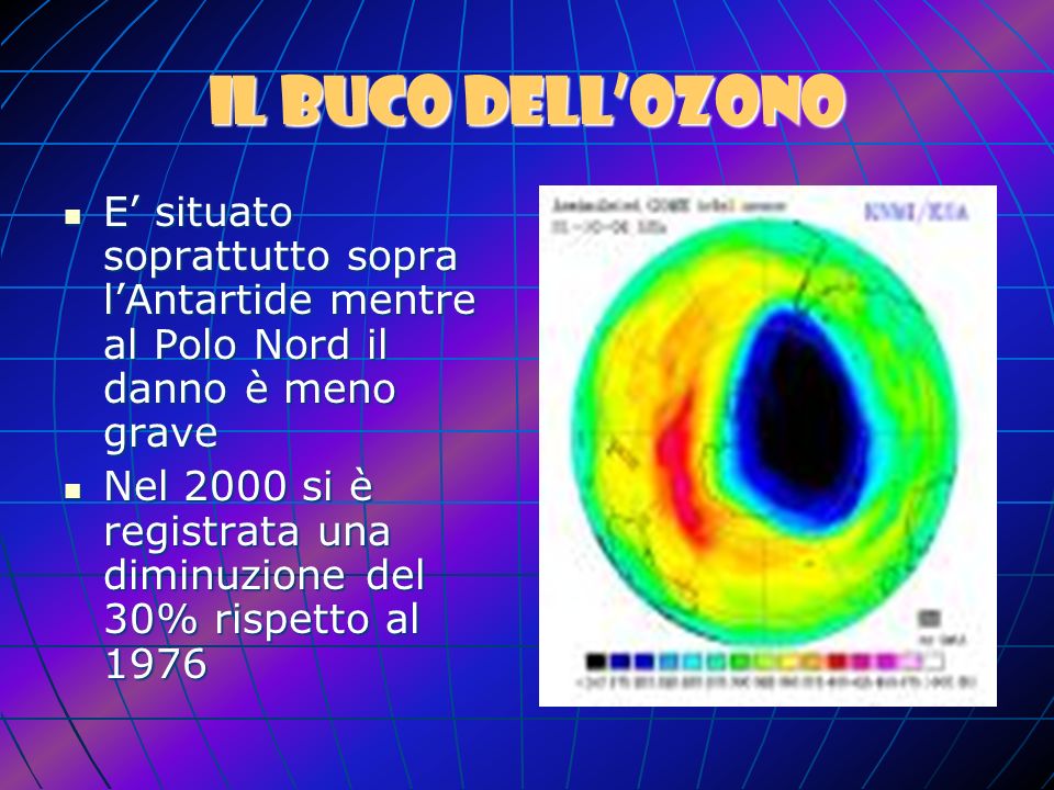 Il buco dell’ozono E’ situato soprattutto sopra l’Antartide mentre al Polo Nord il danno è meno grave.