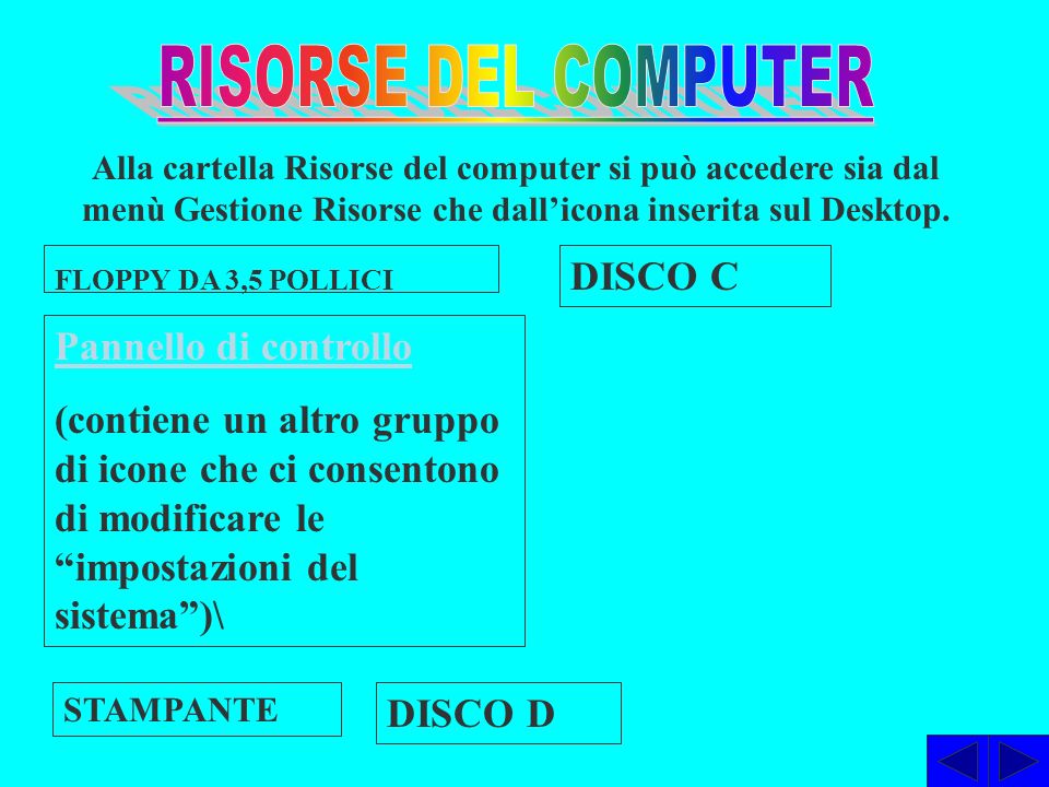 RISORSE DEL COMPUTER DISCO C Pannello di controllo