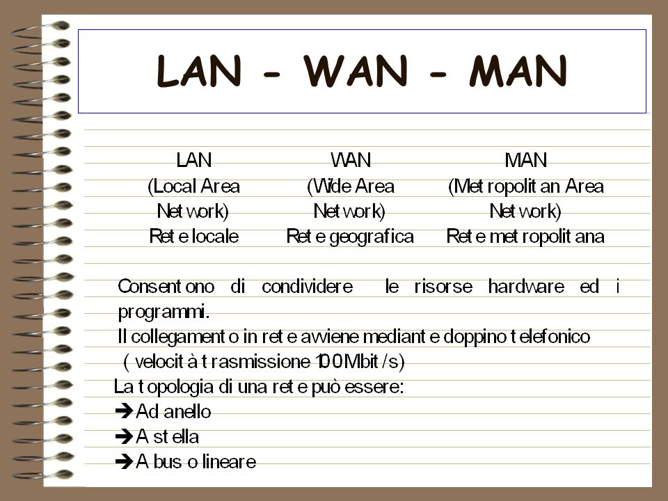 LAN - WAN - MAN