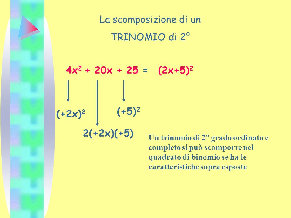 La scomposizione di un TRINOMIO di 2° 4x2 + 20x + 25 = (2x+5)2 (+5)2