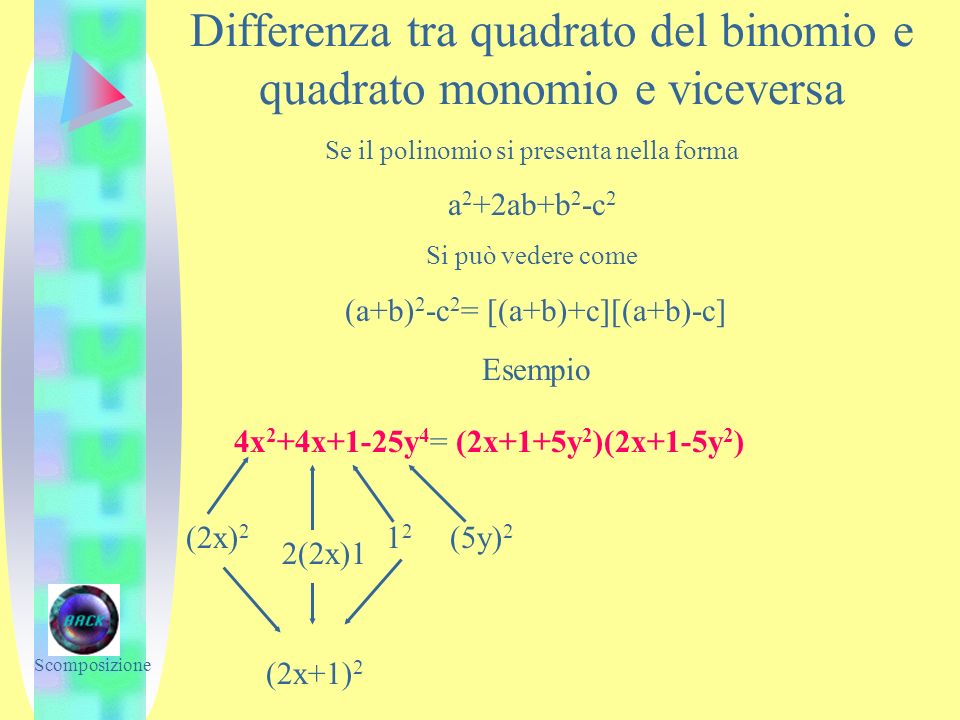 Differenza tra quadrato del binomio e quadrato monomio e viceversa
