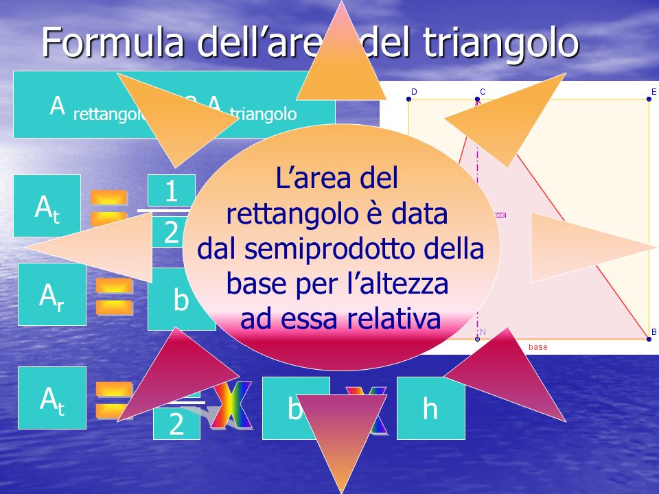 Formula dell’area del triangolo