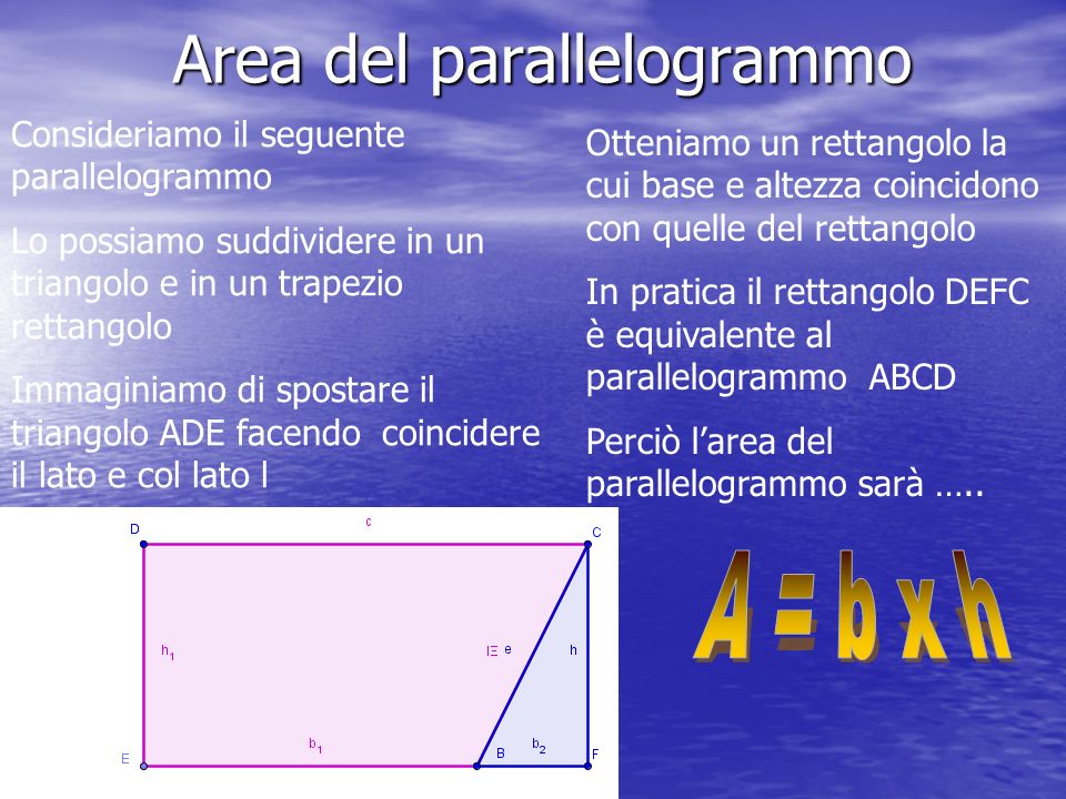 Area del parallelogrammo