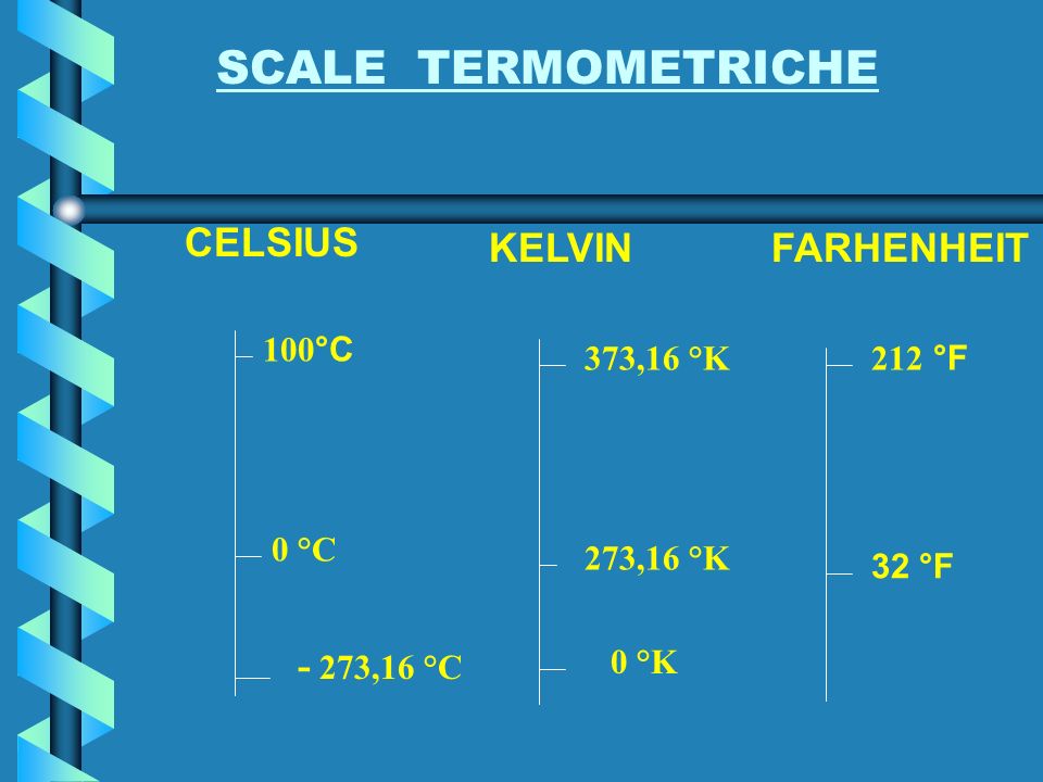 SCALE TERMOMETRICHE CELSIUS KELVIN FARHENHEIT - 273,16 °C 100°C