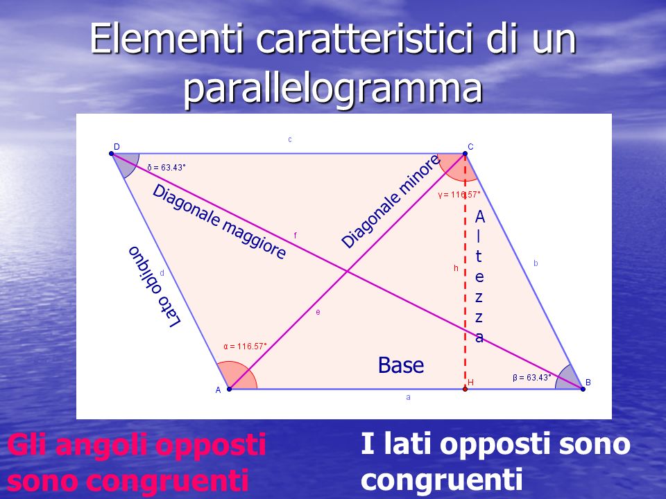 Elementi caratteristici di un parallelogramma