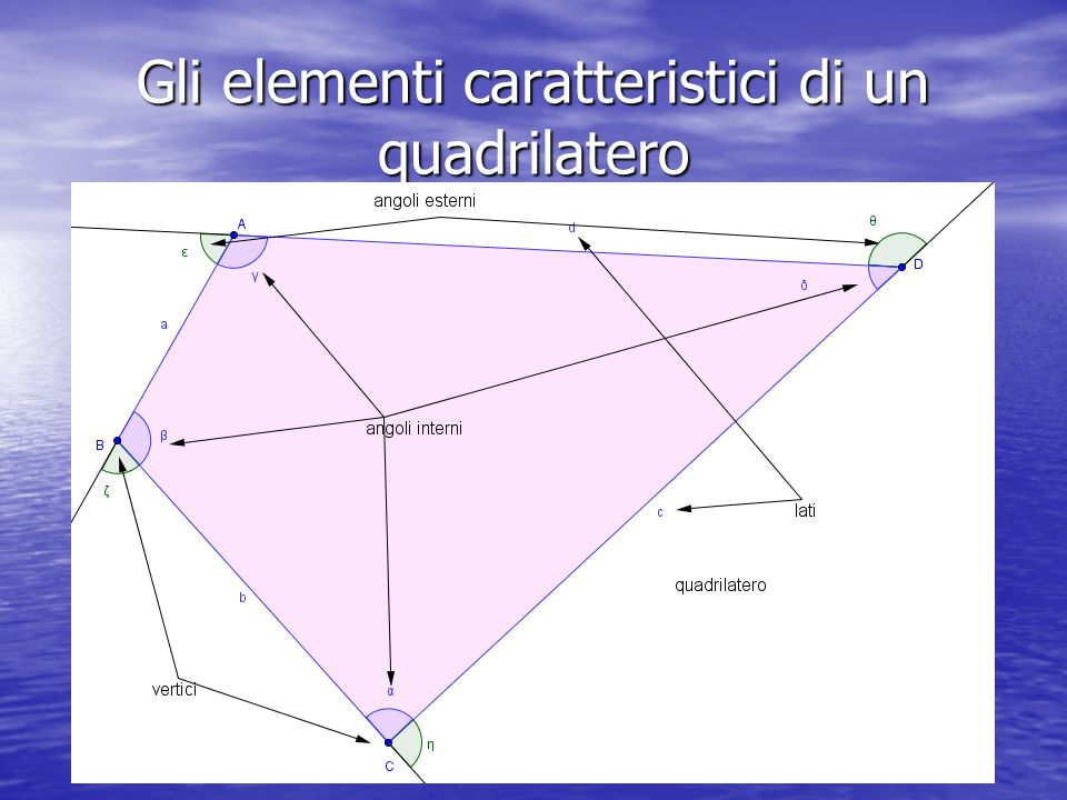 Gli elementi caratteristici di un quadrilatero