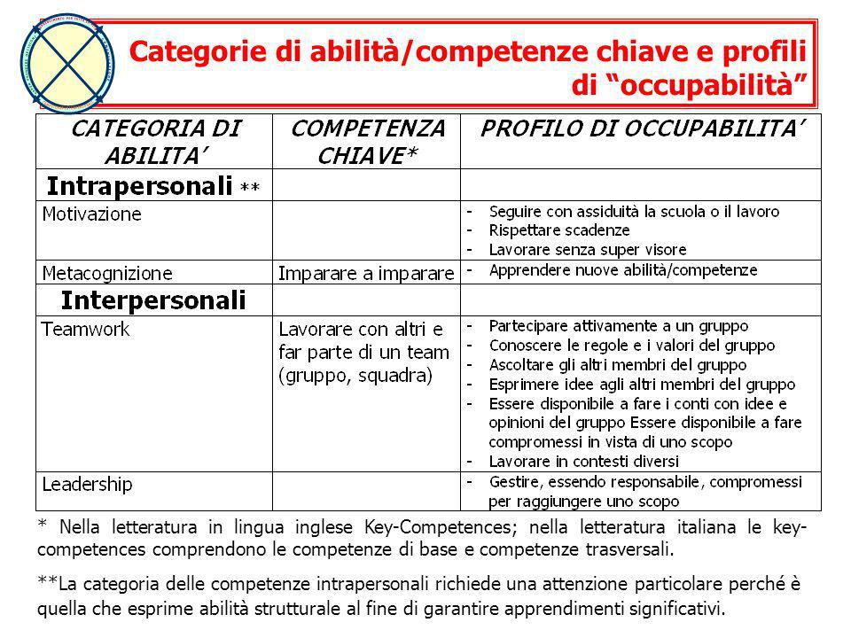 Categorie di abilità/competenze chiave e profili di occupabilità
