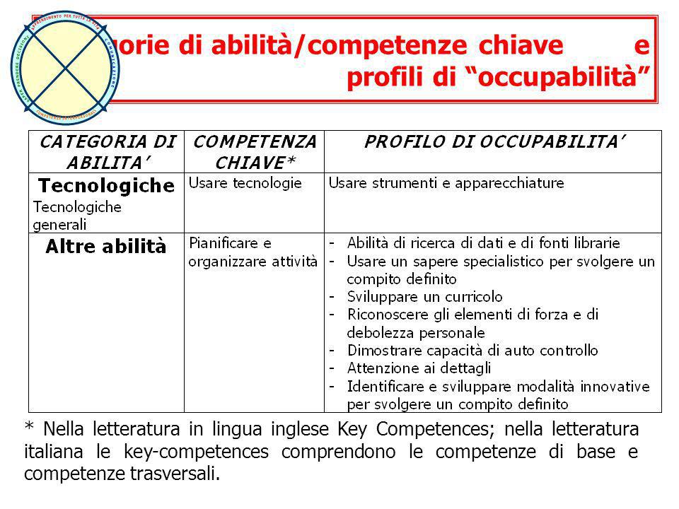 Categorie di abilità/competenze chiave e profili di occupabilità