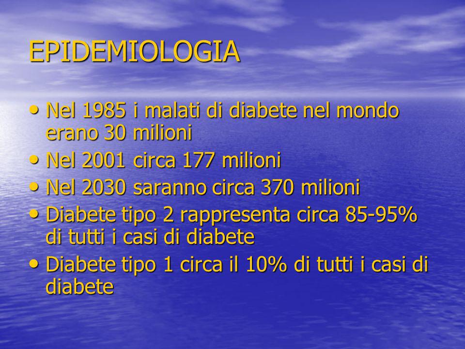 EPIDEMIOLOGIA Nel 1985 i malati di diabete nel mondo erano 30 milioni