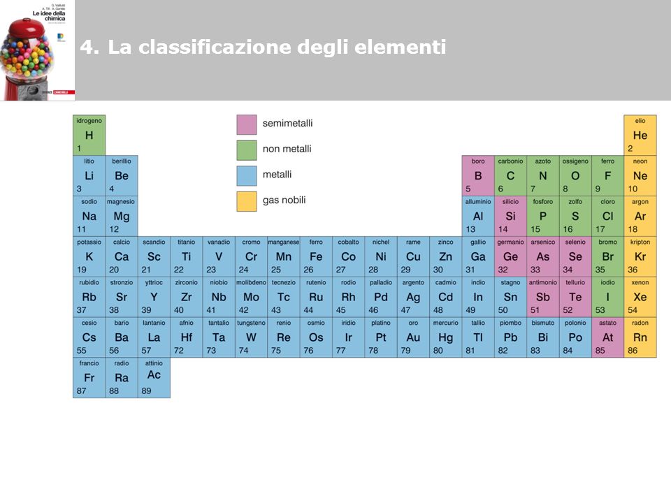 4. La classificazione degli elementi
