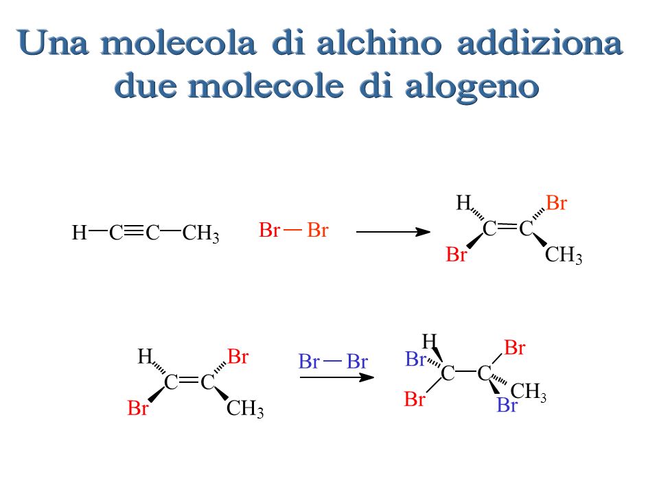 Una molecola di alchino addiziona due molecole di alogeno
