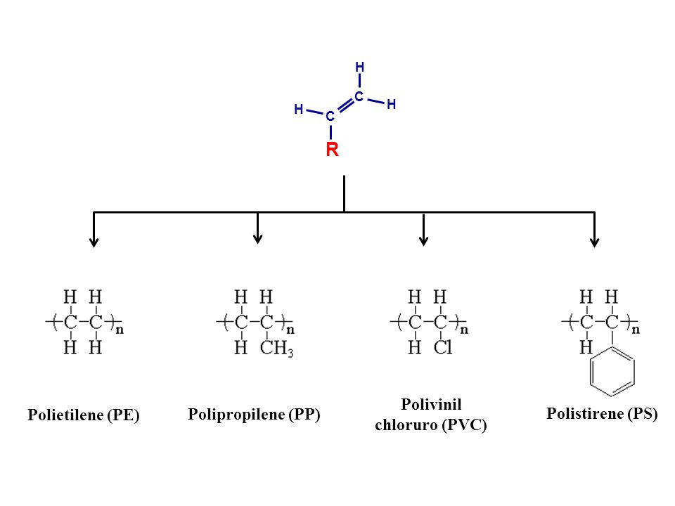 R Polivinil chloruro (PVC) Polietilene (PE) Polipropilene (PP)