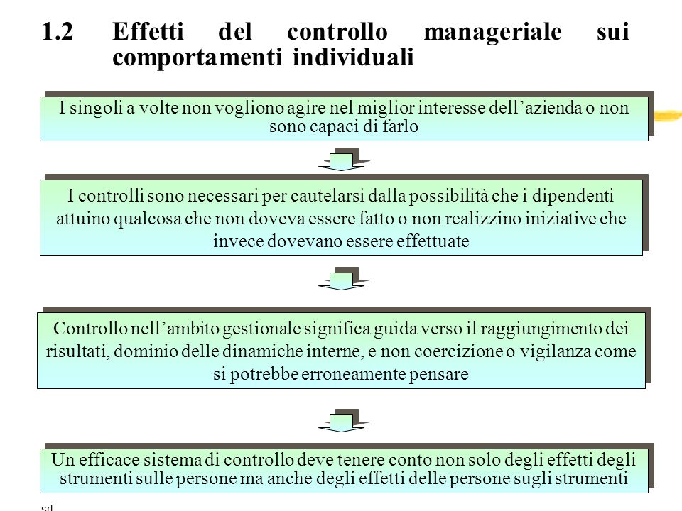 1.2 Effetti del controllo manageriale sui comportamenti individuali