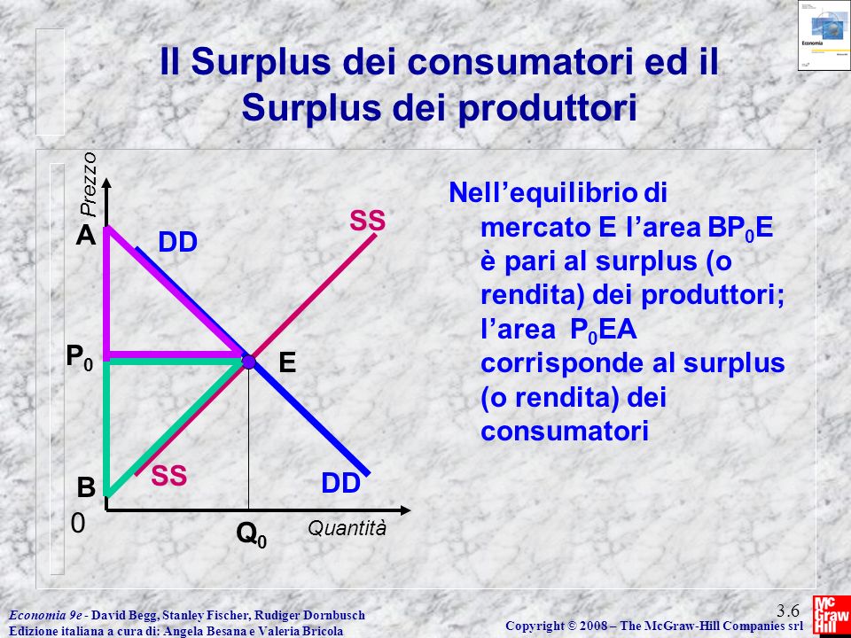 Il Surplus dei consumatori ed il Surplus dei produttori
