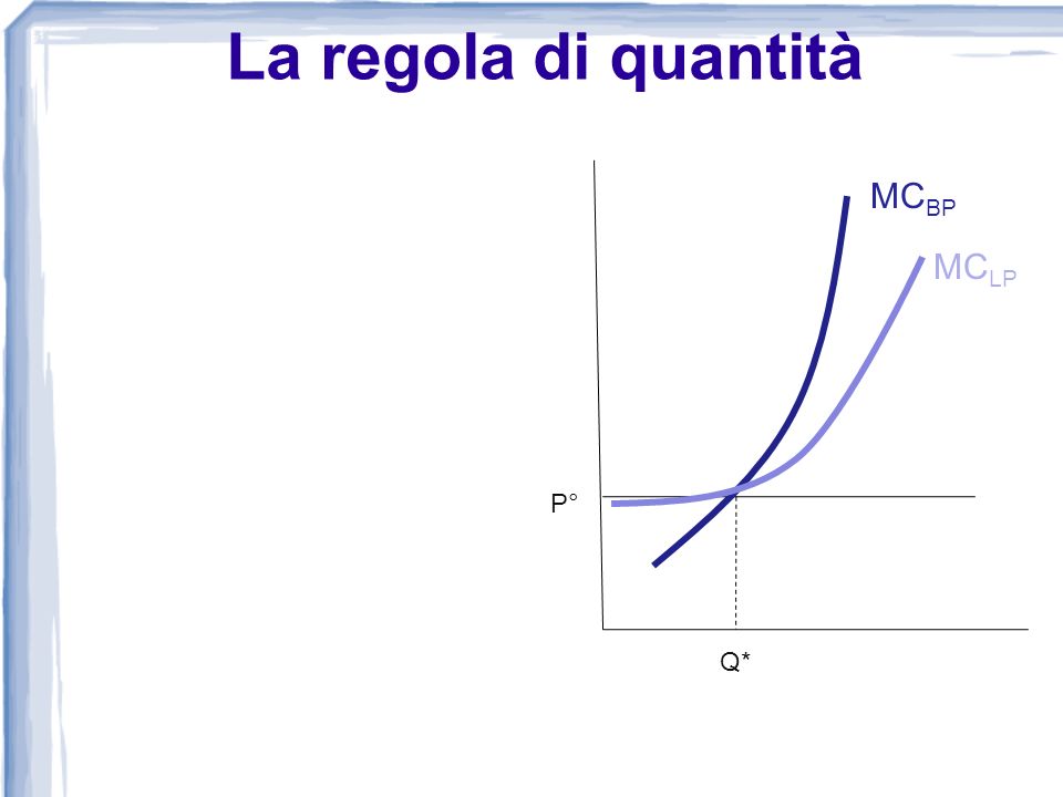 La regola di quantità MCBP MCLP P° Q*