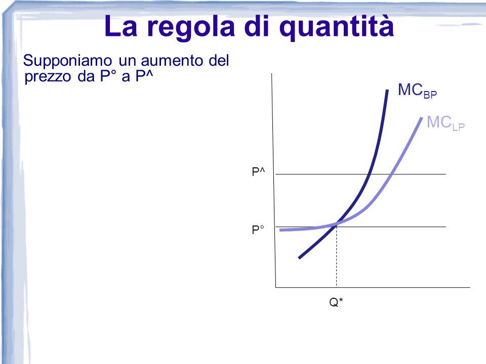 La regola di quantità MCBP MCLP P^ P° Q*