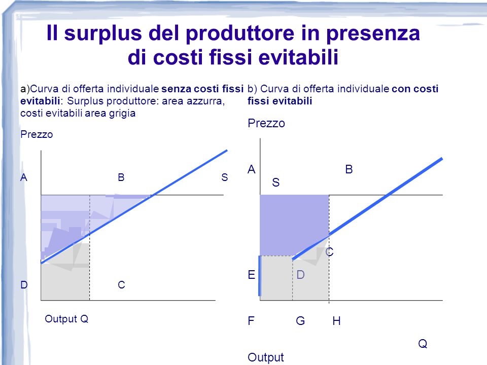 Il surplus del produttore in presenza di costi fissi evitabili
