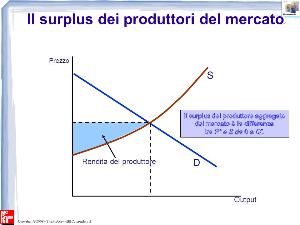 Il surplus dei produttori del mercato